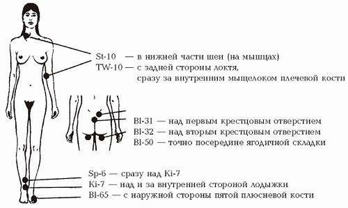 Антидепрессанты при климаксе