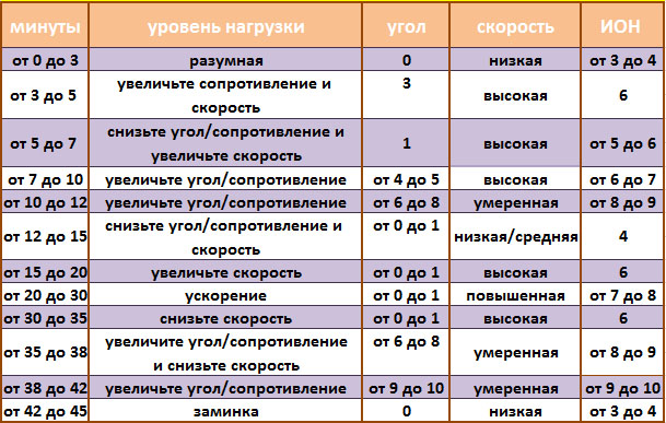 Бег для сжигания жира на животе Бег для сжигания жира на животе
