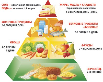 Блюда правильного питания на каждый день Блюда правильного питания на каждый день
