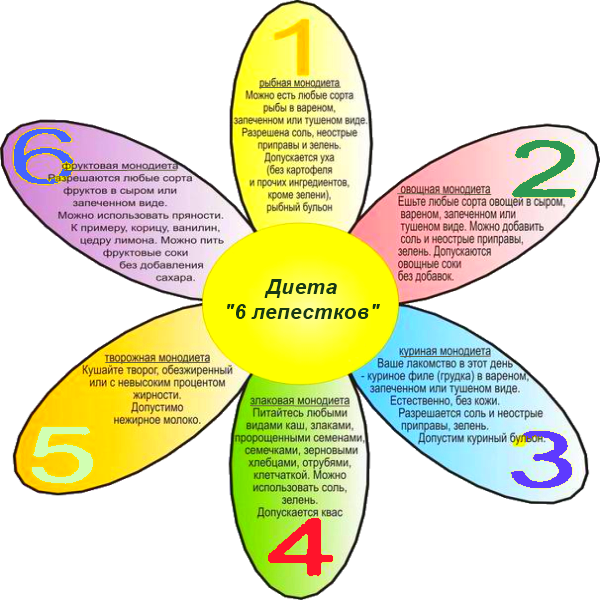 Диета 6 лепестков меню Диета 6 лепестков меню