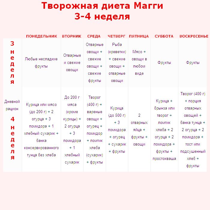 Диета магги меню Диета магги меню
