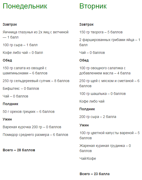 Диета меню на неделю Диета меню на неделю