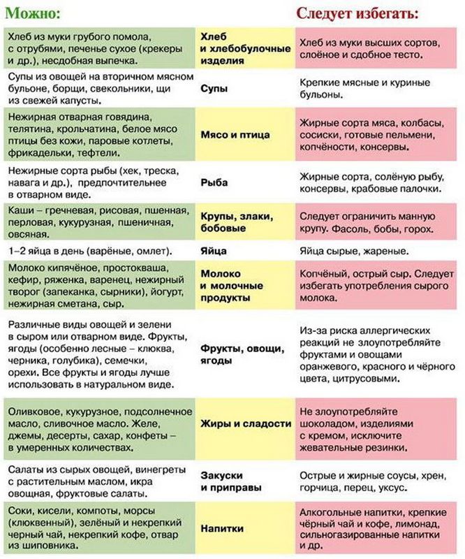 Диета при беременности для снижения веса меню