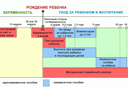 Индексация пособий в 2015 году