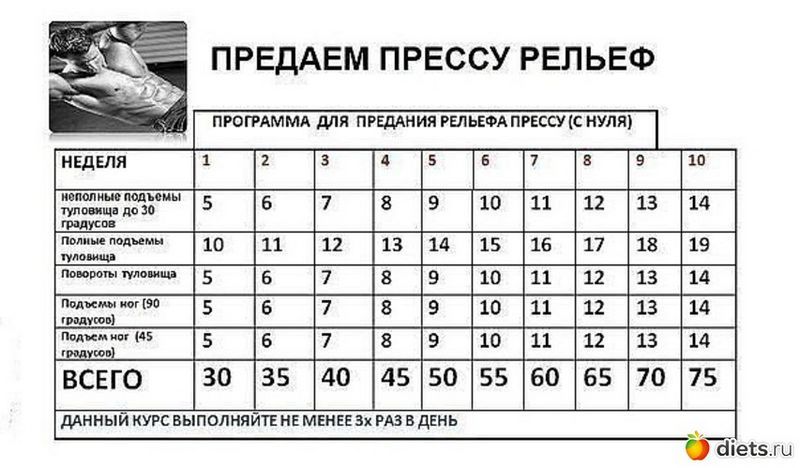 Как качать пресс чтобы убрать живот Как качать пресс чтобы убрать живот