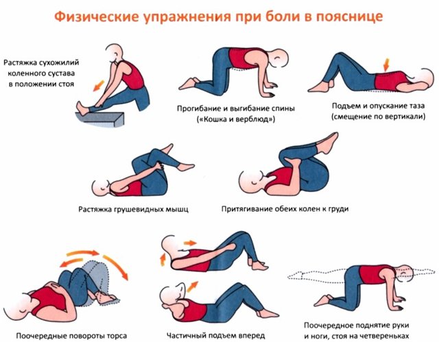 Как похудеть в домашних условиях упражнения
