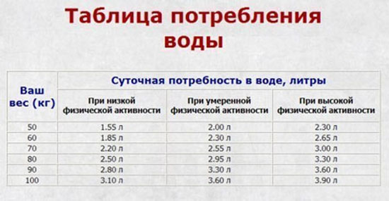 Как убрать целлюлит в домашних условиях Как убрать целлюлит в домашних условиях