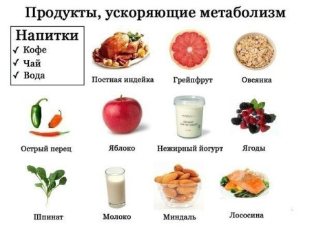 Какие продукты можно есть при похудении список Какие продукты можно есть при похудении список