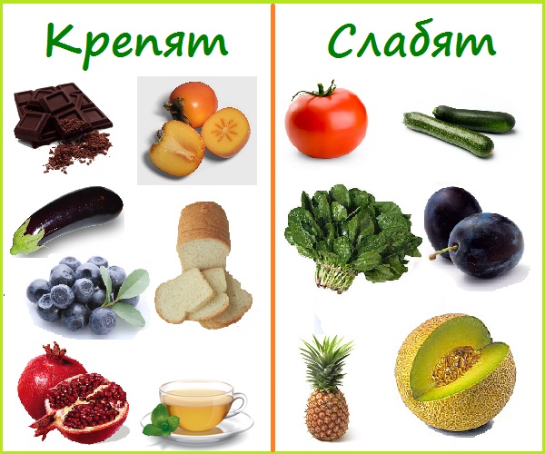 Какие продукты слабят стул