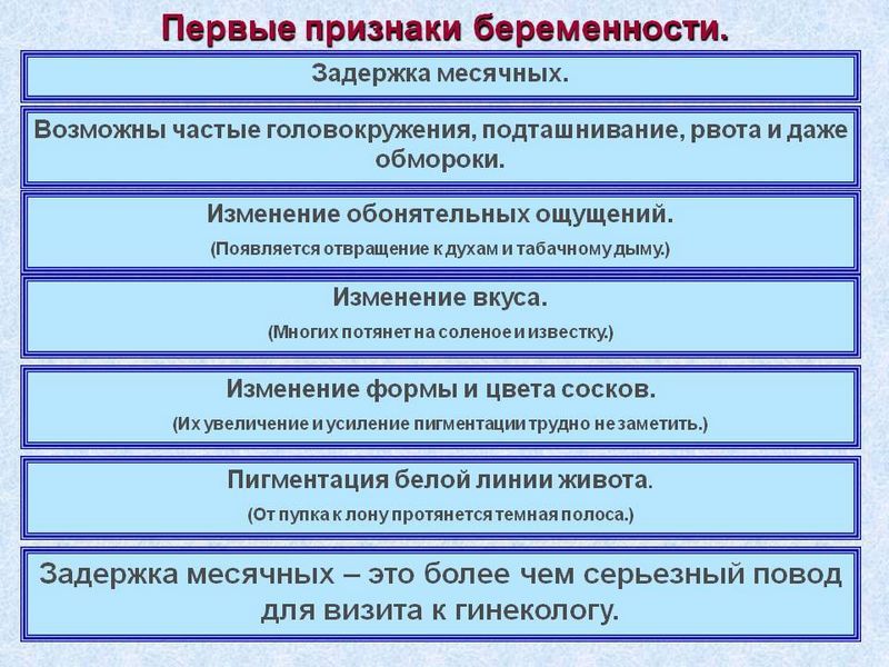Когда появляются первые признаки беременности Когда появляются первые признаки беременности