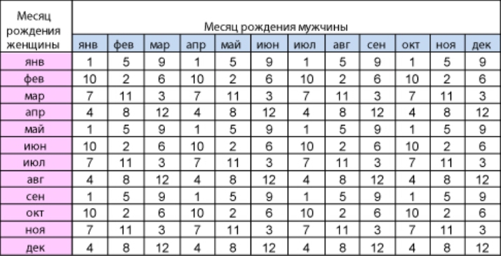 На какой неделе можно узнать пол ребенка