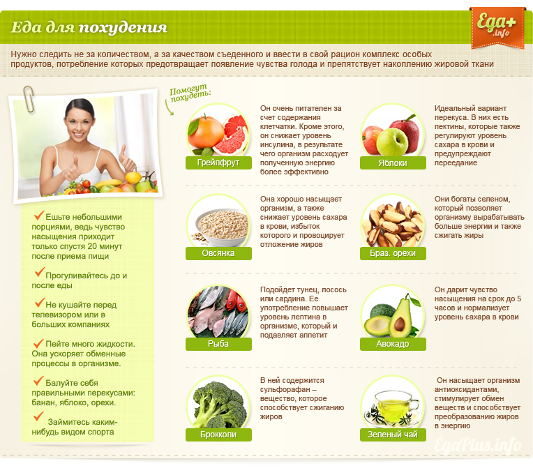 Продукты для похудения