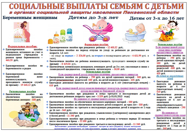 Социальные выплаты на детей Социальные выплаты на детей