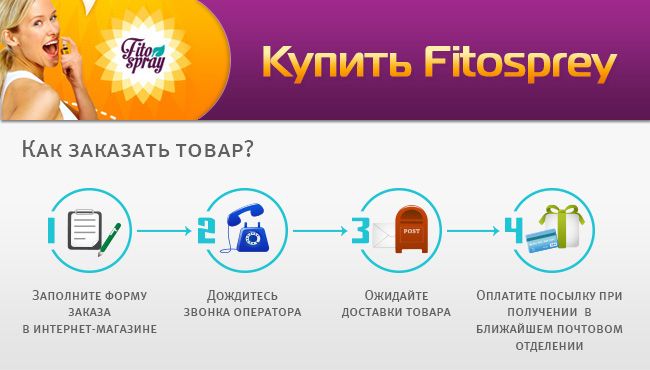 Спрей для похудения Спрей для похудения