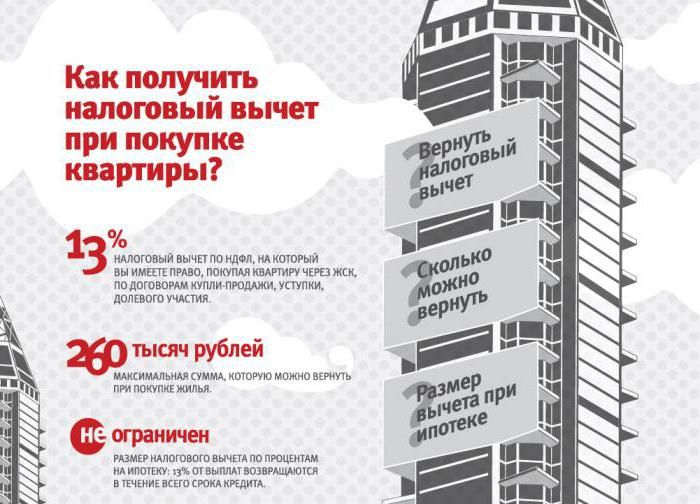 Срок возврата налогового вычета при покупке квартиры Срок возврата налогового вычета при покупке квартиры