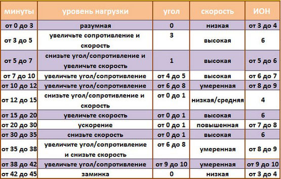 Утренняя тренировка для сжигания жира Утренняя тренировка для сжигания жира