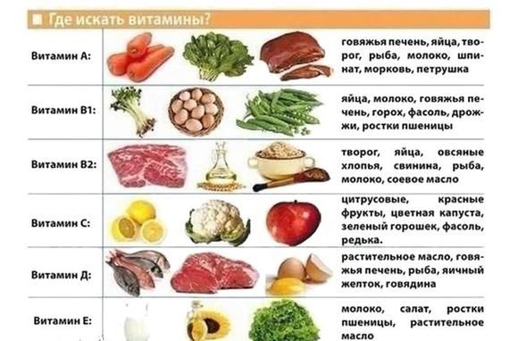 В каких продуктах содержатся углеводы список продуктов В каких продуктах содержатся углеводы список продуктов